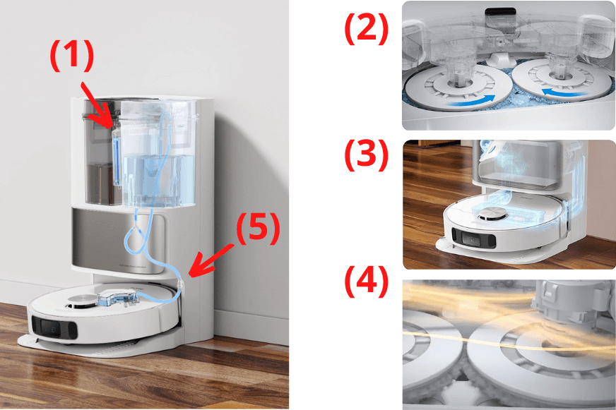 Functions of the base station